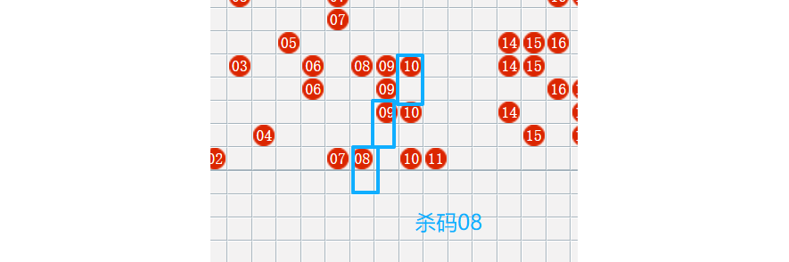 [愉快8] 25320期：愉快8分析码师愉快大师杀码走势